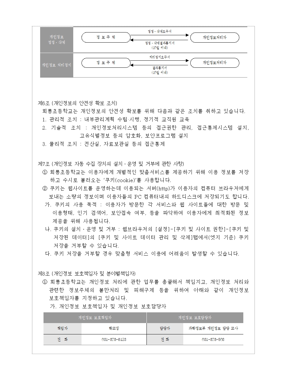 회룡초등학교 개인정보 처리방침(25.6.17.)004